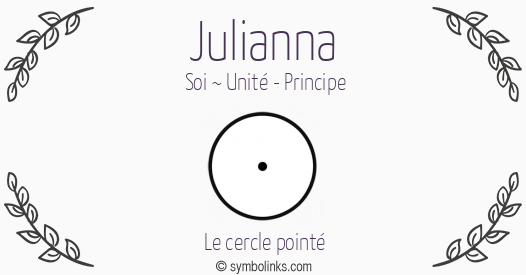 Symbole géonumérologique du prénom Julianna