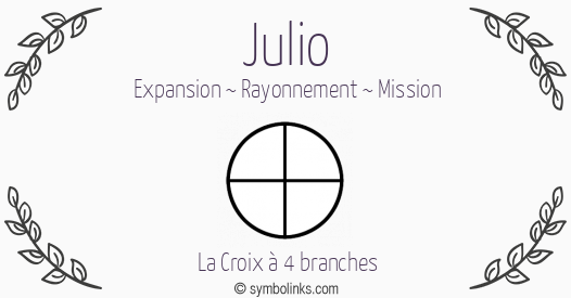 Symbole géonumérologique du prénom Julio
