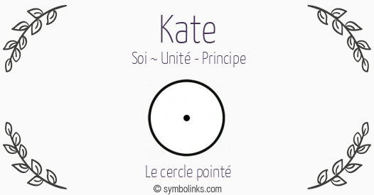 Symbole géonumérologique du prénom Kate
