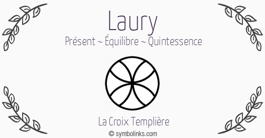 Symbole géonumérologique du prénom Laury