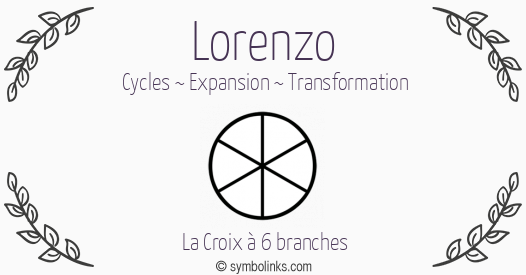 Symbole géonumérologique du prénom Lorenzo