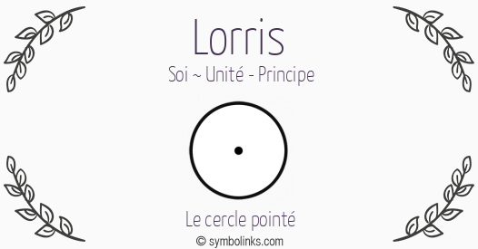 Symbole géonumérologique du prénom Lorris