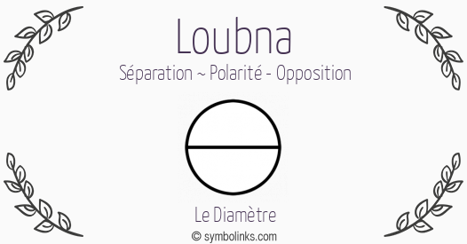 Symbole géonumérologique du prénom Loubna