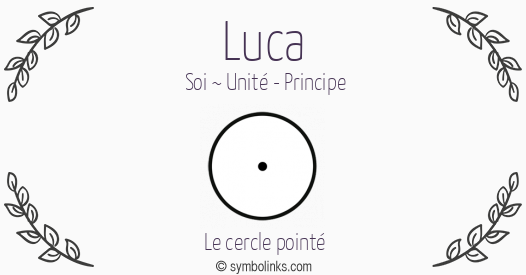 Symbole géonumérologique du prénom Luca