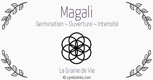 Symbole géonumérologique du prénom Magali