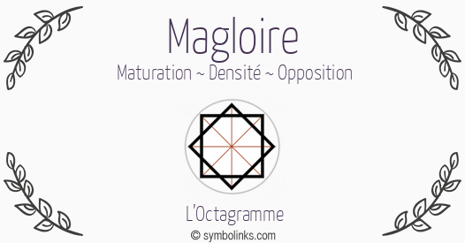 Symbole géonumérologique du prénom Magloire