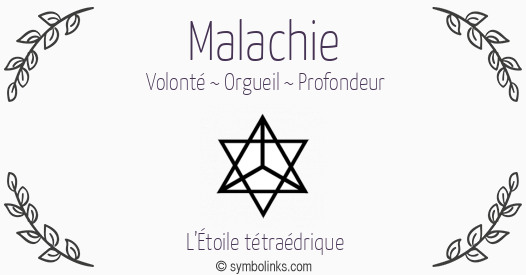 Symbole géonumérologique du prénom Malachie