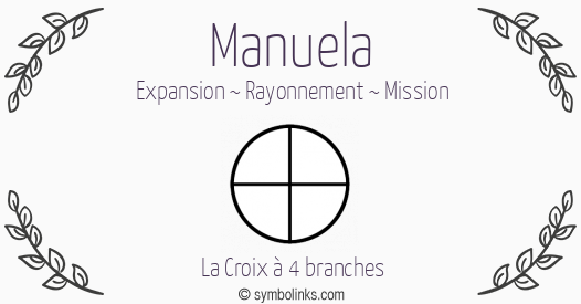 Symbole géonumérologique du prénom Manuela