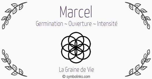 Symbole géonumérologique du prénom Marcel