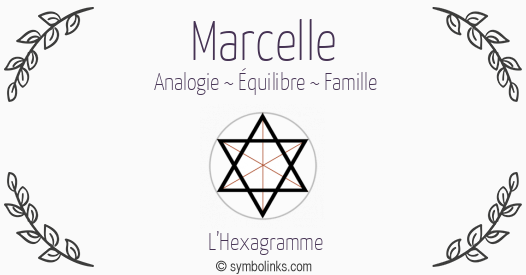 Symbole géonumérologique du prénom Marcelle