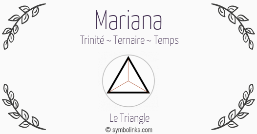 Symbole géonumérologique du prénom Mariana