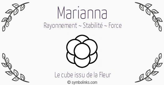 Symbole géonumérologique du prénom Marianna