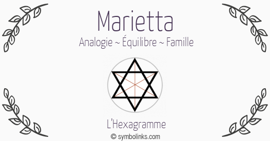 Symbole géonumérologique du prénom Marietta