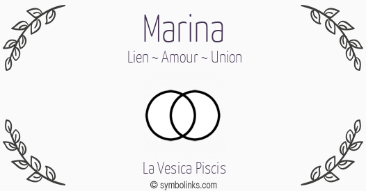 Symbole géonumérologique du prénom Marina