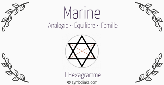 Symbole géonumérologique du prénom Marine