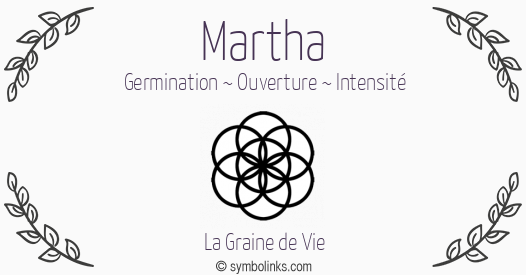Symbole géonumérologique du prénom Martha