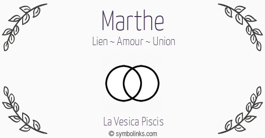 Symbole géonumérologique du prénom Marthe