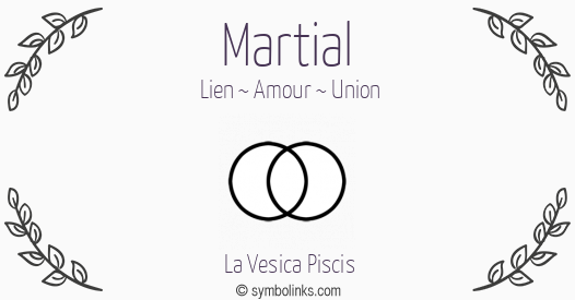 Symbole géonumérologique du prénom Martial
