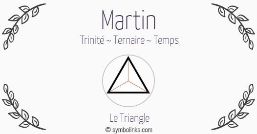 Symbole géonumérologique du prénom Martin