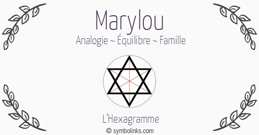 Symbole géonumérologique du prénom Marylou