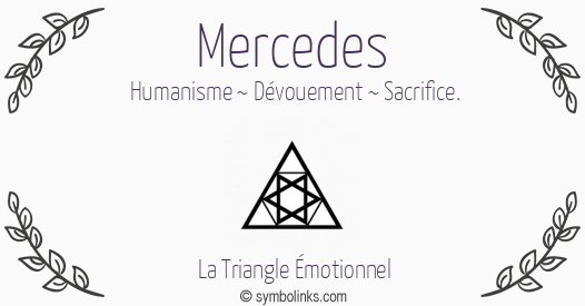 Symbole géonumérologique du prénom Mercedes