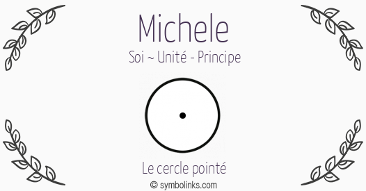 Symbole géonumérologique du prénom Michele
