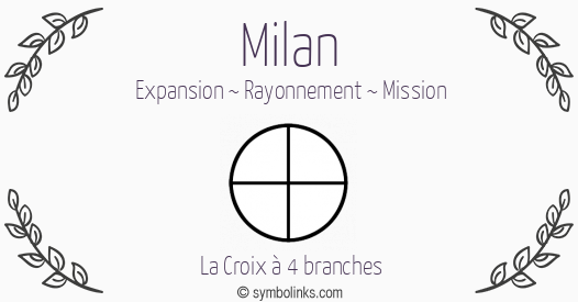 Symbole géonumérologique du prénom Milan
