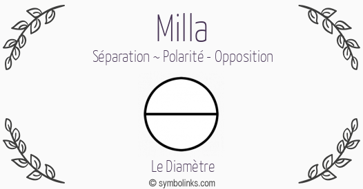 Symbole géonumérologique du prénom Milla