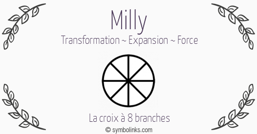 Symbole géonumérologique du prénom Milly