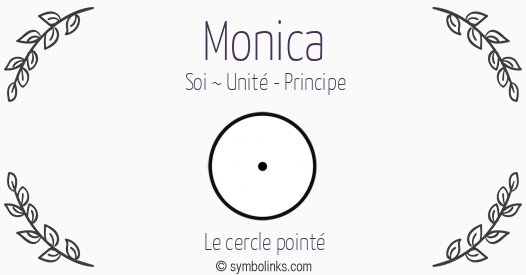 Symbole géonumérologique du prénom Monica