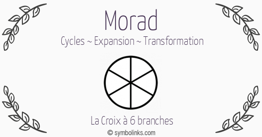 Symbole géonumérologique du prénom Morad