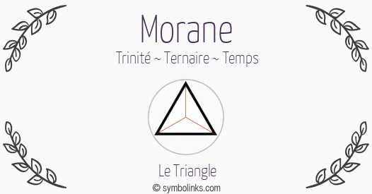 Symbole géonumérologique du prénom Morane