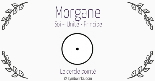 Symbole géonumérologique du prénom Morgane