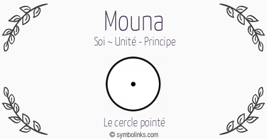 Symbole géonumérologique du prénom Mouna