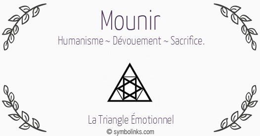 Symbole géonumérologique du prénom Mounir