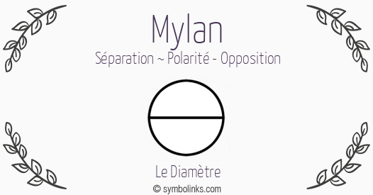 Symbole géonumérologique du prénom Mylan