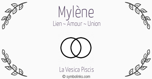 Symbole géonumérologique du prénom Mylène