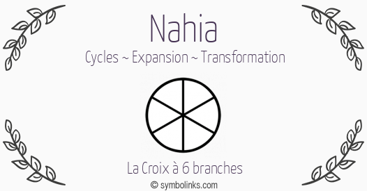 Symbole géonumérologique du prénom Nahia