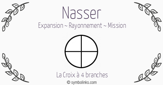 Symbole géonumérologique du prénom Nasser