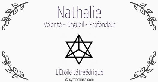 Symbole géonumérologique du prénom Nathalie