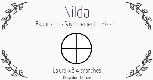 Symbole géonumérologique du prénom Nilda
