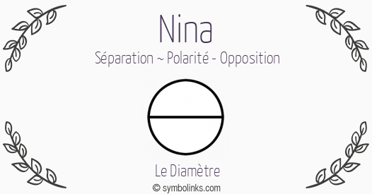Symbole géonumérologique du prénom Nina