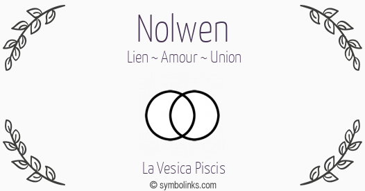 Symbole géonumérologique du prénom Nolwen