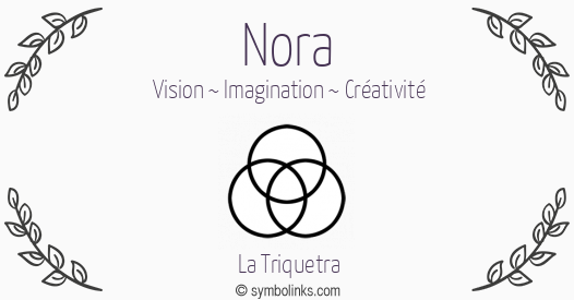 Symbole géonumérologique du prénom Nora