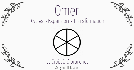 Symbole géonumérologique du prénom Omer