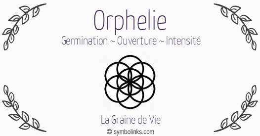 Symbole géonumérologique du prénom Orphelie