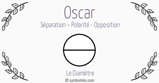 Symbole géonumérologique du prénom Oscar