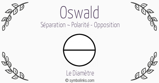 Symbole géonumérologique du prénom Oswald
