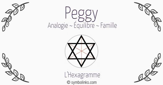 Symbole géonumérologique du prénom Peggy