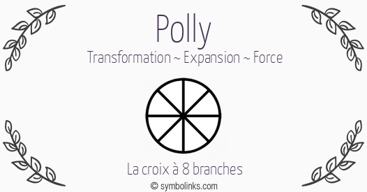 Symbole géonumérologique du prénom Polly